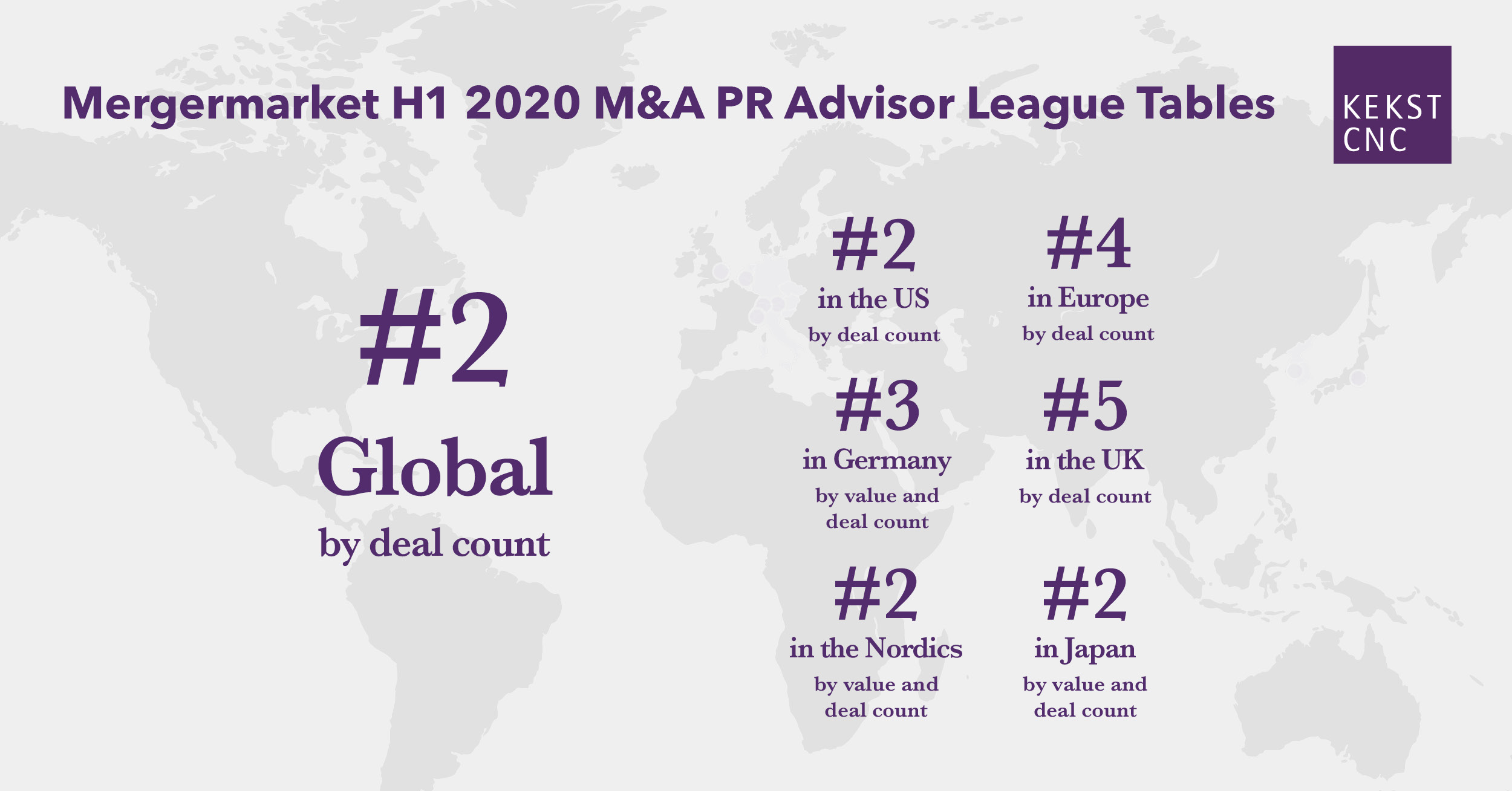 Kekst Cnc Kekst Cnc 2 Globally In M A Pr Advisor League Tables