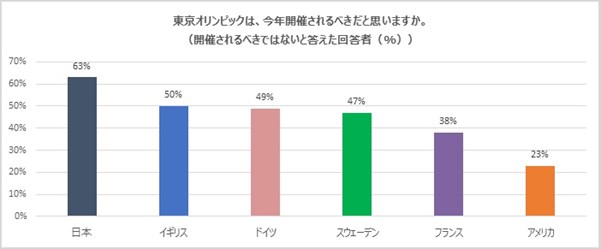 Kekst Cnc プレスリリース 新型コロナウイルスに関する国際世論調査 Kekst Cnc プレスリリース 新型コロナウイルスに関する国際世論調査